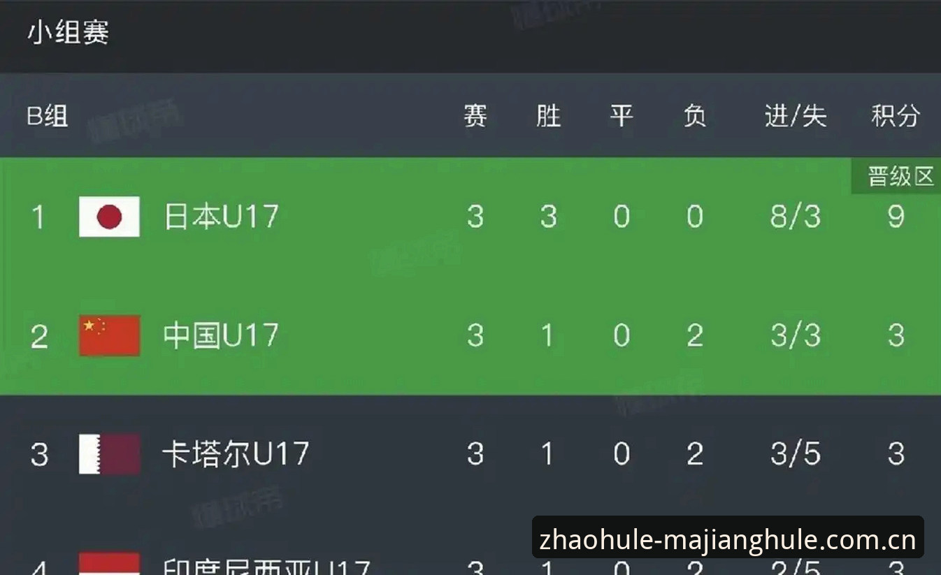 麻将胡了2024稳定 揭秘U17世界杯抽签背后的博弈:中国男女足的双线挑战与突围密码